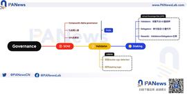 BTC:Chiliz 进入EVM兼容时代：用户可参与质押，治理和生态更去中心化_BTCONE价格