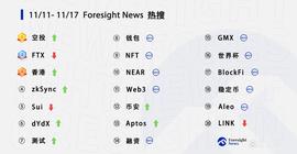 KFI:每周热搜｜「dYdX」与「钱包」上榜，去中心化抬头_Soro Coin