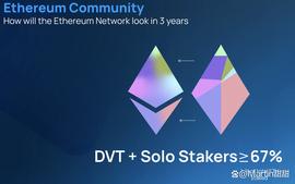 DVT:潜力龙头eth质押协议ssv 研报分析_IDO