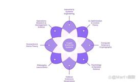 ETH:代币工程学：Web3 项目如何设计成熟的商业模式和代币经济？_BEA