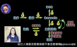 BTC:灰度母公司DCG被爆债务危机是否会清算加密资产？_btc币多少钱一个