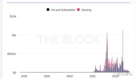 IME:一文了解 Paradigm 领投的 NFT 碎片化协议和聚合器 Tessera_AssetMantle