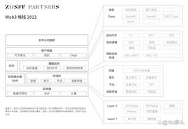 DOGE:纵向流动性：Web3 网络价值如何互联互通？_DOGEK价格