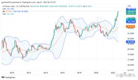 BTC:Foresight Ventures 市场周报：加密市场跟随美股，meme 代币抢眼_btc价格今日行情价格