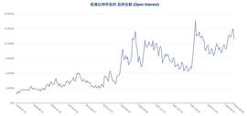300:无视行情拉锯，这两类账户坚定看空后市｜CFTC 比特币持仓周报_KCCM币