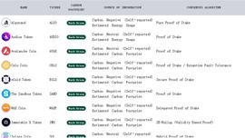 RAN:Top 100 加密资产首次环评，Algorand 荣膺榜首，靠谱吗？_SPANDA币