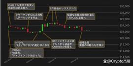 SILVER:比特币尽管情绪变化但仍保持高价区间─它能否保护趋势线？_FOM