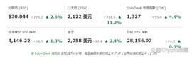 ETH:以太币攀升超过 2100 美元后还会上涨吗？_以太坊硬币模版