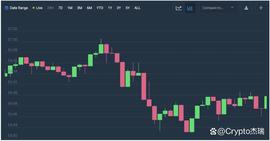 LINK:LINK 的下一站可能令人难过？_CHA