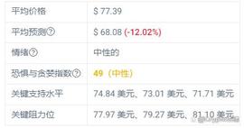 加密货币:Aave 上个月下跌 -12.61%，预计会持续下跌？_ave币圈