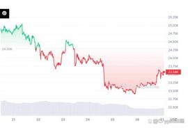 BTC:加密市值排名前 5 的加密货币的最新价格预测_XRP