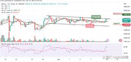BTC:BTC/USD 可能跌破 28,000 美元的支撑位_比特币价格今日行情新浪