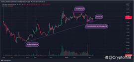 SHIB:LINK 价格分析：LINK 价格在横向区间内交易？_DOGE