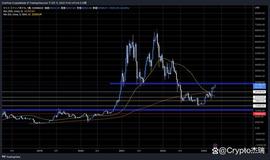 ETH:比特币突破30,000美元大关，跨越牛熊分界线！_DEF