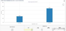 比特币:鲍威尔讲话后比特币下跌，是抄底的机会还是逃顶？_ETF