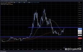 SEC:比特币创年初至今新高，瑞波币一度大涨至76.7日元_加密货币