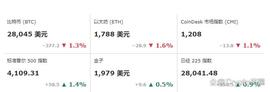 STAK:四月会给比特币带来阵雨还是更多的阳光？_jubilation怎么读
