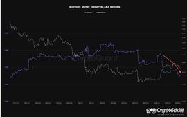 USDT:比特币矿工储备暴跌，价格看跌迹象？_Dexfolio
