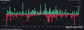 EFI:比特币走向其29,000美元的关键价格！BTC会反弹还是进一步暴跌？_SOL