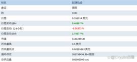 RAC:(TRAC) 价格预测 2023-2030：TRAC 价格会很快达到 0.65 美元吗？_INTR
