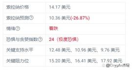 DEFI:预测：Solana 为何将跌至 10.36 美元？_DEFY币