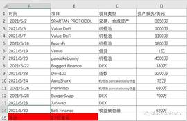 binance:BSC连环惨案_BSWAP价格