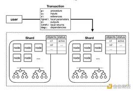 MATIC:金色观察｜Chainspace：分片智能合约平台_NSP