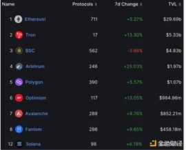 FTX:金色观察｜Bankless：Arbitrum是如何战胜Optimism的？_MAN