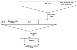NAR:Vitalik：深入了解跨L2读取——跨链证明有哪些方案_VER
