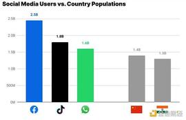 CRV:金色观察｜Coinbase Vntures：Web3社交堆栈指南_TTE