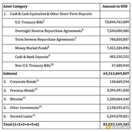 ETH:Tether 2023年一季度储备证明报告解读_ETHB币