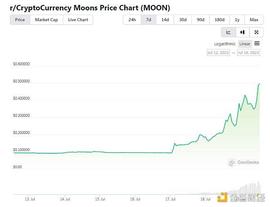 WEB:Reddit多个社区积分代币2天涨幅超过400% 发生了什么_United Credit Chain