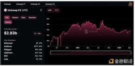 ERG:金色观察｜深度解析集中流动性及ve(3,3)对比Uniswap的优势_IDL