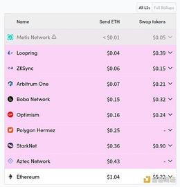 zkSync:金色观察｜Bankless：zkSync 介绍及交互指南_CER