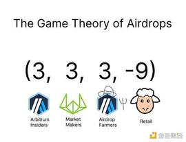 RBI:空投博弈论：以Arbitrum为例_aurumox