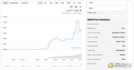 MART:金色观察丨SNM一日50倍 看看Smart Money的收益情况_SNM币