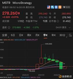 GAT:金色观察｜微策略Q2数字资产录得9.178亿美元减值 做空率激增_gate.io官网下载最新版5.0
