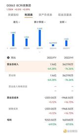 虚拟资产:新规劝退 or 卖壳创收？网传OSL撤出香港Web3“淘金潮”_COI