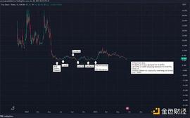 NFT:为什么Frax Finance值得看好：三大投资主题、5大催化剂_加密货币