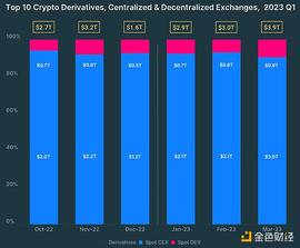 ETH:探究DEX设计的下一步_以太坊