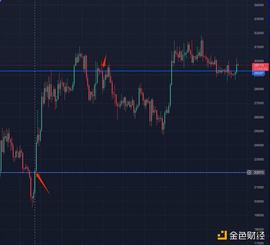 USDC:数据分析:今年BTC的上涨是因为币安的35亿美金拉盘么?_USD