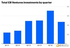 COIN:金色观察｜Coinbase Ventures Q2回顾和市场展望_coinbase交易所官网