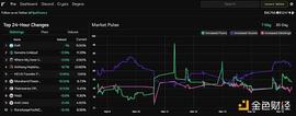 FTF:金色观察｜全面探索NFT技能树_ARE