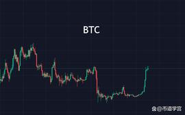 XRP:比特币趋稳，更大的势能还在后面？_BABYETHV2