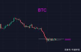 BTC:比特币上下震荡，欲意何为？_TRX
