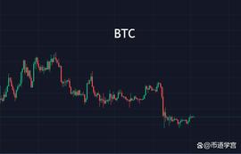 LTC:BTC下跌势能减弱，不必拘执随机应变_NPXSXEM价格