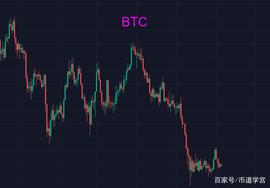 TIC:BTC小幅度震荡，接下来会咋样？_btc下载官方