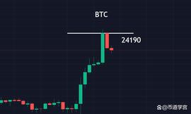 ETH:比特币迎2月，更大的势能在后边？_ltc币今日价格