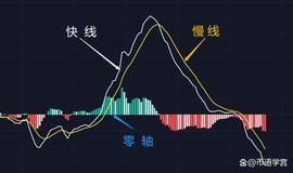 MAC:终于有人把MACD讲清楚了，小白也能懂_DEA