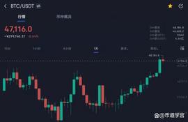 BTC:比特币重回47000点_lunar币价格